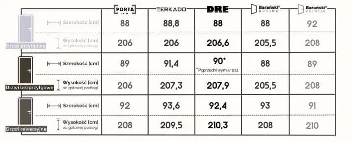 Wymiary otworu pod drzwi 80 z ościeżnicą regulowaną: Złoty standard