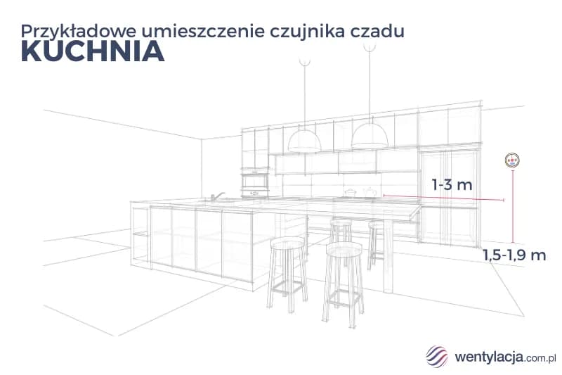 Gdzie zamontować czujnik czadu? Kluczowe zasady bezpieczeństwa